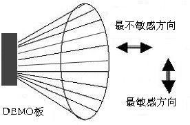 圖片關(guān)鍵詞 圖片關(guān)鍵詞